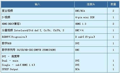 Y(ji)(gu)o׿ԽDP¡Ƴȫ20,000TITAN Super QuadϵͶӰC