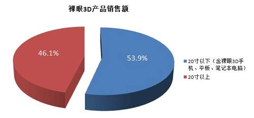 2012Ї3DЈٳLL70%