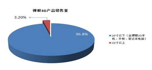 2012Ї3DЈٳLL70%