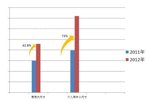 2012Ї3DЈٳLL70%