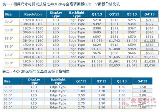 4K2Kr(ji)½ȱA(y)ڿ 2013cȫHr(ji)1.25-1.70