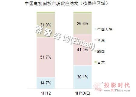 Ⱥǣ(ni)ҕԽoͻ30%