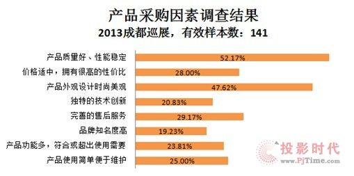 ГQ fҕ硱2013P(chung)_(d)ҕla(chn)ƷѲչʾ ɶվ