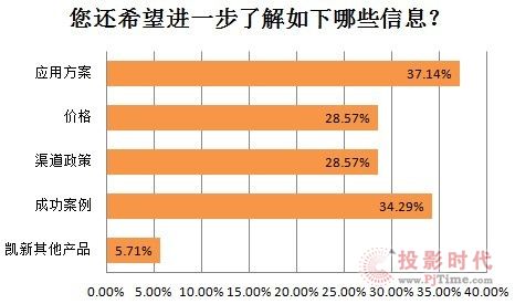 ГQ fҕ硱2013P(chung)_(d)ҕla(chn)ƷѲչʾ ɶվ