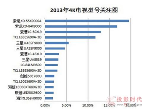 20134Kҕa(chn)Ʒ̖P(gun)עD