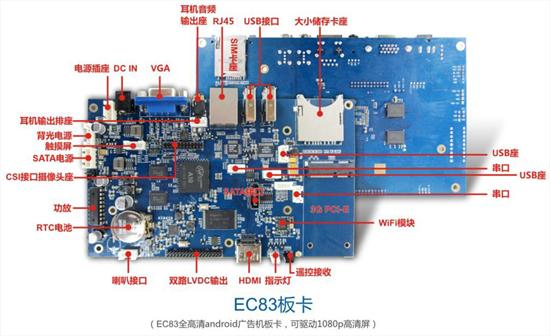 (sh)ֻu (lin)W(wng)VC(j)Јl(f)չ,Ϣ@ʾϵy(tng),ýwϢl(f)ϵy(tng),(sh)֘(bio),(sh)ָʾdigital signage