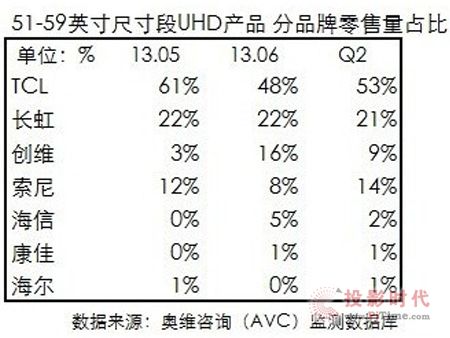 TCL4Kռ_53%ռ(j)ڽɽ