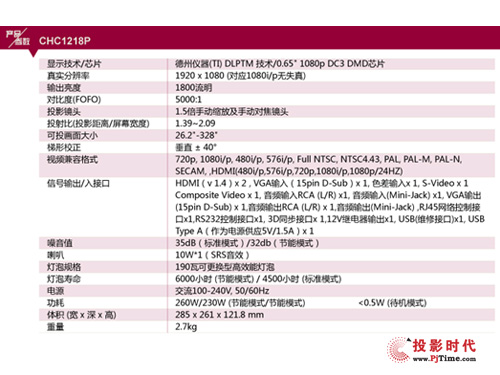 Ӎ(xin)ƷCHC 1218P 1230Ԍ|¡