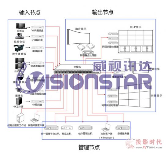 (lin)ͨ@ʾƽ_(ti)(zhun)ҕӍ_(d)(zhn)InfoComm 2014