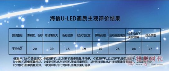 ULEDCϮ|(zh)F(xin)ԽOLED