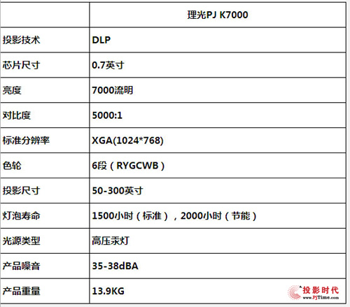 OͶӰ (jin)Մ⌣I(y)(j)ͶӰC(j)PJ K7000Ĵ