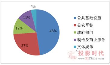 ƴЈ(chng)L(zhng)17% ҺƴN(xio)~ռ35%