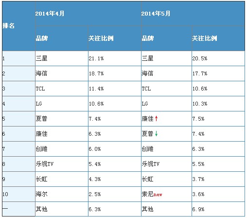 20145ЇҕЈ(bo)