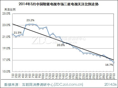20145ЇҕЈ(bo)