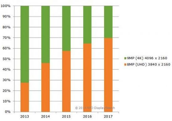 2017ȫUHD@ʾ؛CAGR_(d)69%