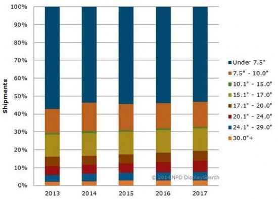 2017ȫUHD@ʾ؛CAGR_(d)69%