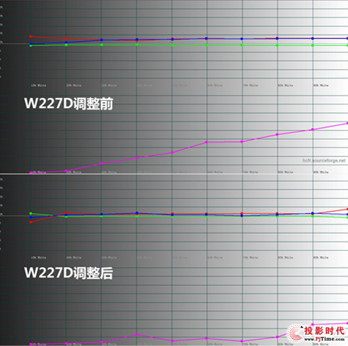 f(wn)Ԫ(j)^ W227D vs WDaHD50 PK