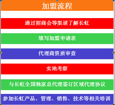 L(zhng)LED@ʾ^(q)ļM(jn)