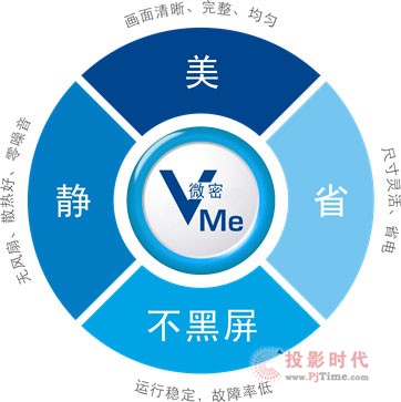 (lin)߶VMec(din)