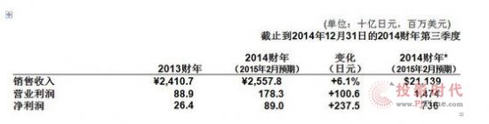 ṫ˾l(f)2014ؔؔ(chung)II(y)14.74|Ԫ