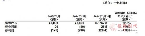 ṫ˾l(f)2014ؔؔ(chung)II(y)14.74|Ԫ