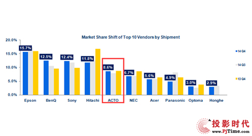 IDC 20144Ȉ(bo)t ACTOňDN(wn)L