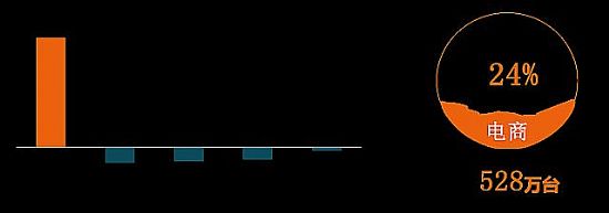 ϰЈ΢ ͏d(jng)Lc