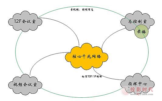 TENDZONE|΢MIDISϵy(tng)v(j)Ͻܾ