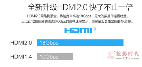 ȫHDMI2.0˲ֹ2