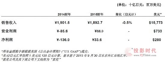 ṫ˾l(f)2015ؔ(ci)ڶؔ(ci)(bo) (sh)F(xin)I(yng)I(y)(rn)7.3|Ԫ