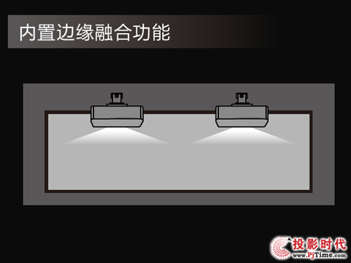 Ї(gu)(chung)uvs⹤ͶӰC(j)