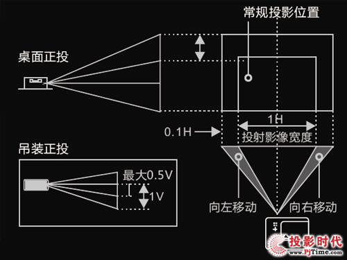 Ї(gu)(chung)uvs⹤ͶӰC(j)