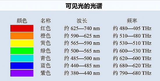 陳龍:視美樂SLPL激光光源技術為民族企業(yè)提供了“彎道超車“的轉折點