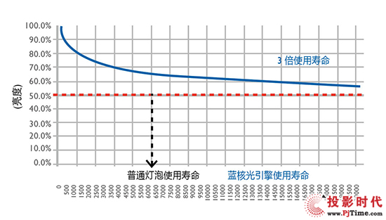 (sh)څ ͶӰC(j){(ln)˹δ(li)