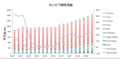 OLEDf(xi)(hu)l(f)20142018OLEDЈ(chng)A(y)y(c)