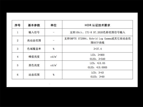 HDR@ʾg(sh)J(rn)CҎ(gu)m(x)P(gun)