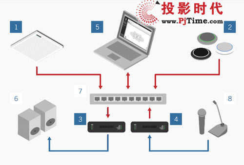 栖ȫMicroflex™ Advance™ (sh)־W(wng)j(lu)ԒͲ