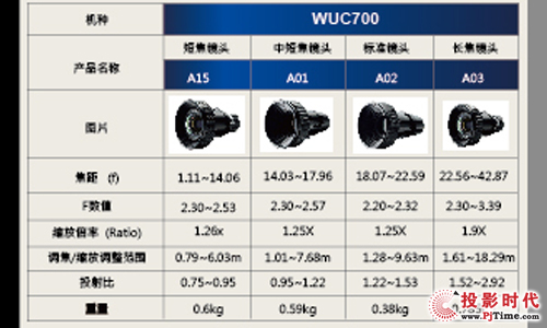 錣I(y)̶ WDaƷͶӰCWUC700