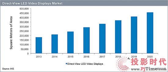 IHS2016-2020LED؛16%L(zhng)