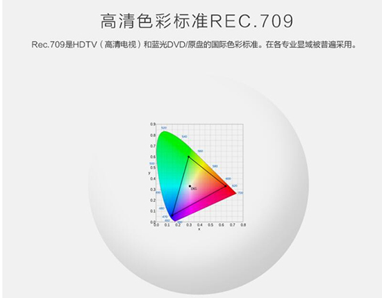 (du)ɫʲׅf(xi) ɫ(zhn)Ş(j)ͶӰC(j)W8000u