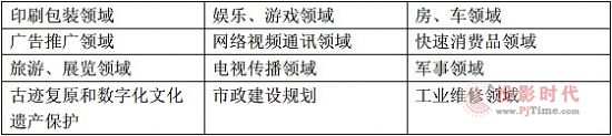AR(qing)F(xin)(sh)g(sh) ƽ滯w