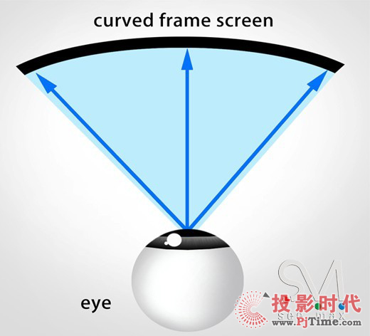 ҕ硪DET⹤ͶӰC(j)