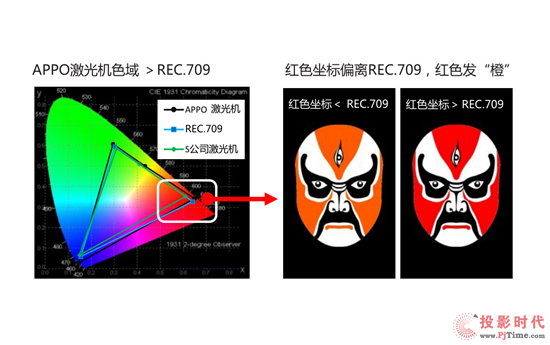 ܳ ̄(w)x 弤̄(w)ͶӰCƷԚǈ