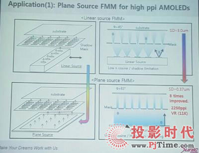 Sunic SystemƽݗԴg2250PPI AMOLEDFMM OLEDҕ