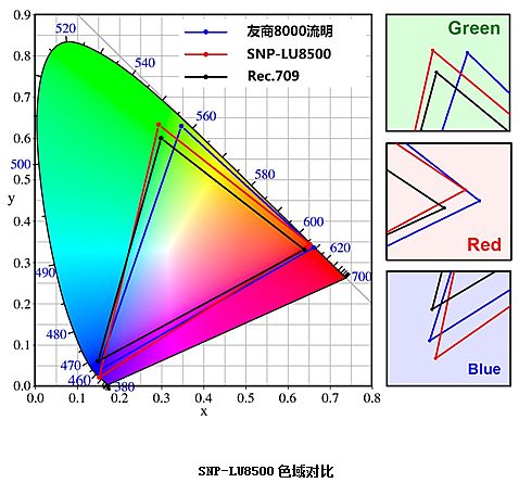 (sh)Ͳؿҕf(xi)ͬh(hun)QZSonnoc SNP-LU8500ʯúV|(zh)y(c)ИI(y)(yng)
