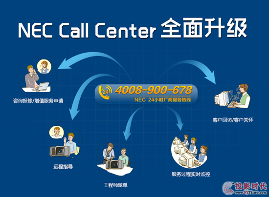 NEC Call Centerϵy(tng)ȫ(w)ġġ_ʼ
