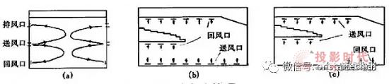 Ҏ(gu)Ļd{(dio)ϵy(tng)moֹ(ji)ܭh(hun)