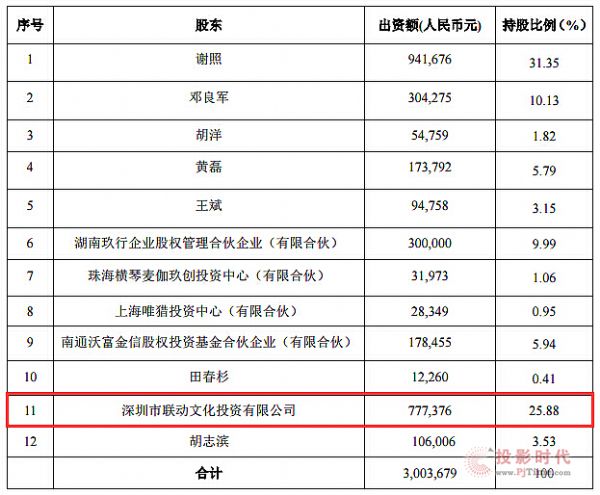 (lin)ȫYӹ˾ُ{ُ25.88% ə(qun)