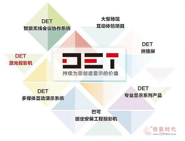 DETAD(zhun)δ(li) ºƸxh(yun)