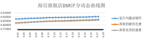 618ҕDSRm(x)LΨһƷ